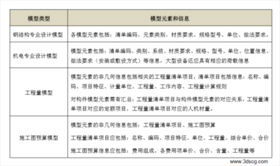 建筑信息模型技術(shù)在施工預(yù)算與成本管理中的標(biāo)準(zhǔn)應(yīng)用與開發(fā)路徑